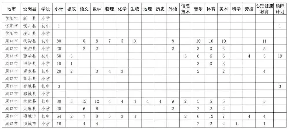 25年河南特岗公告终于出了下个月13号笔试!