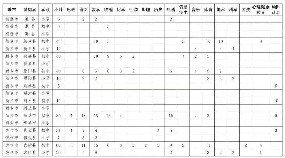 25年河南特岗公告终于出了下个月13号笔试!