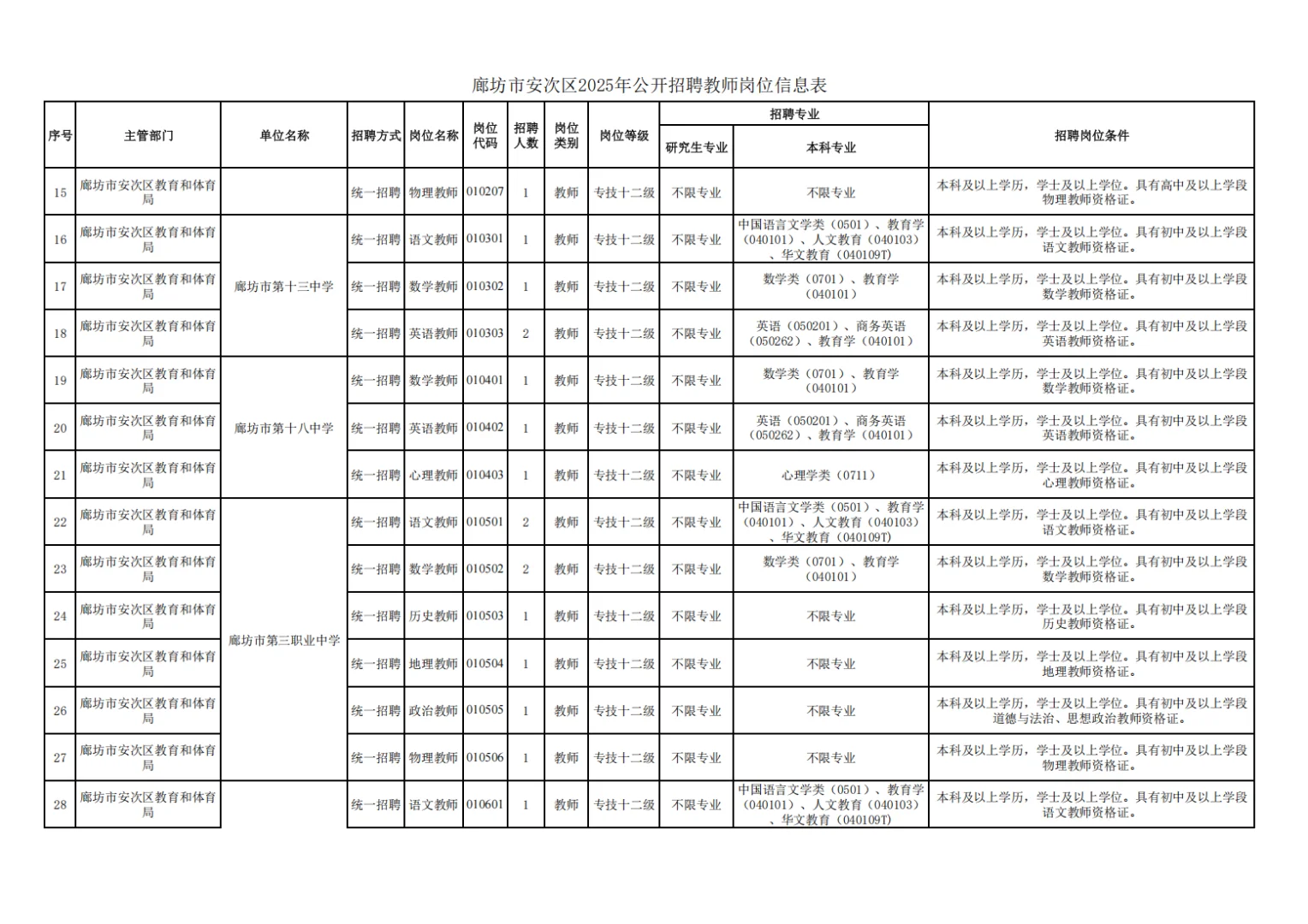 安次公告来袭
