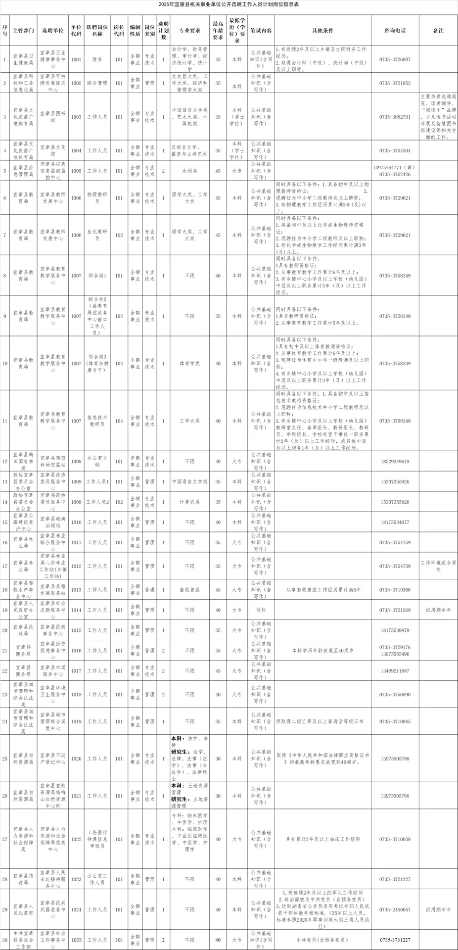 2025年宜章县机关事业单位公开选聘