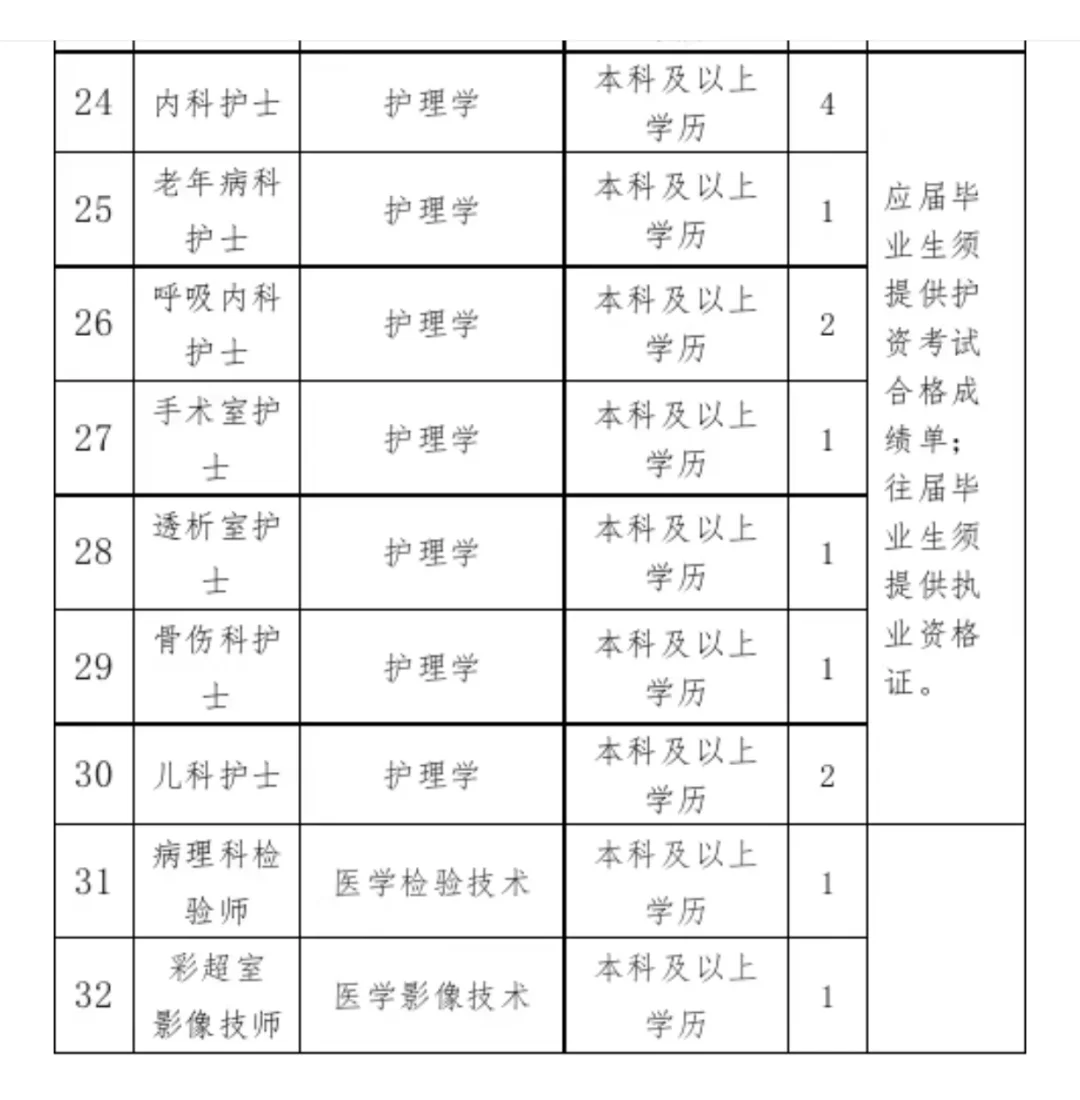 望都县25年公开招聘中医医院工作人员的公