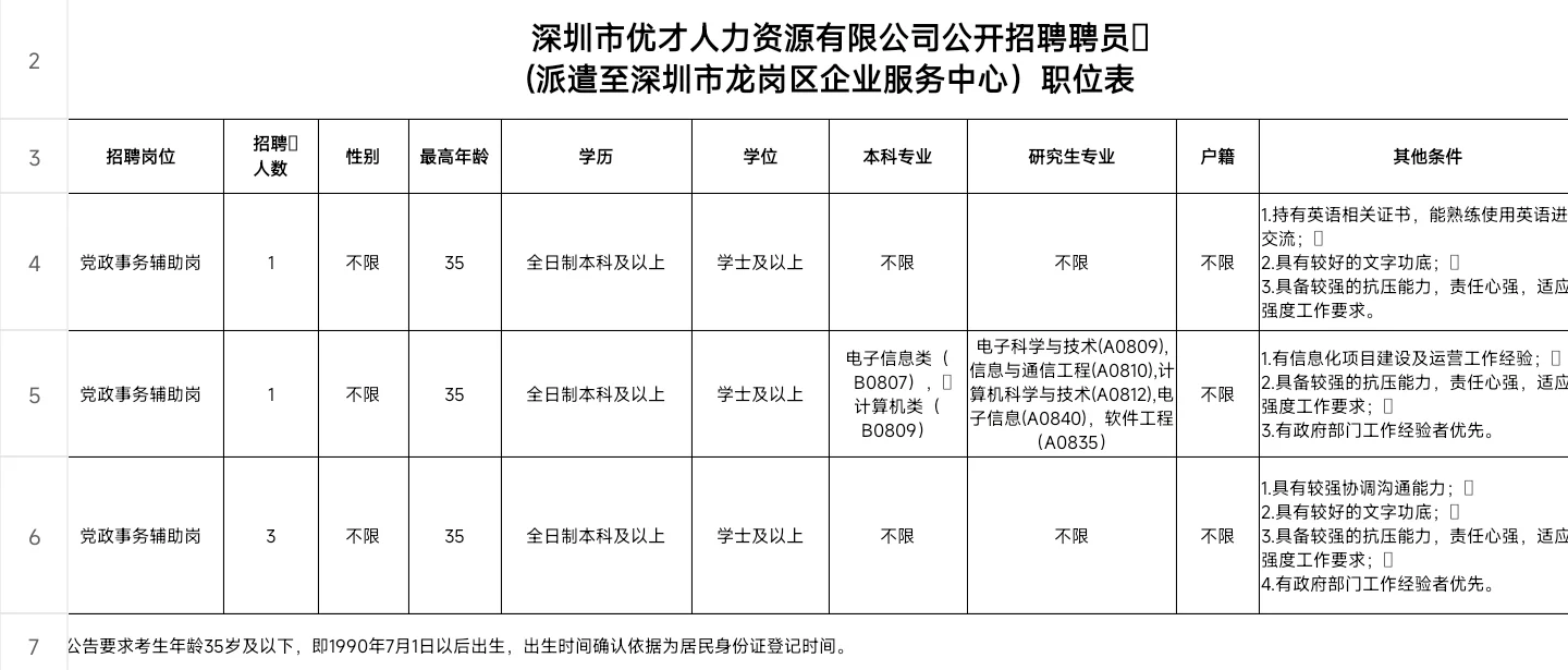 免笔试|深圳龙岗区企业服务中心招聘公告!
