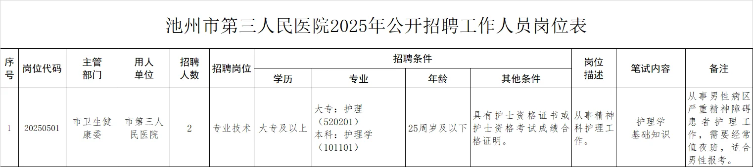池州市第三医院招聘护理岗2人!大专可报