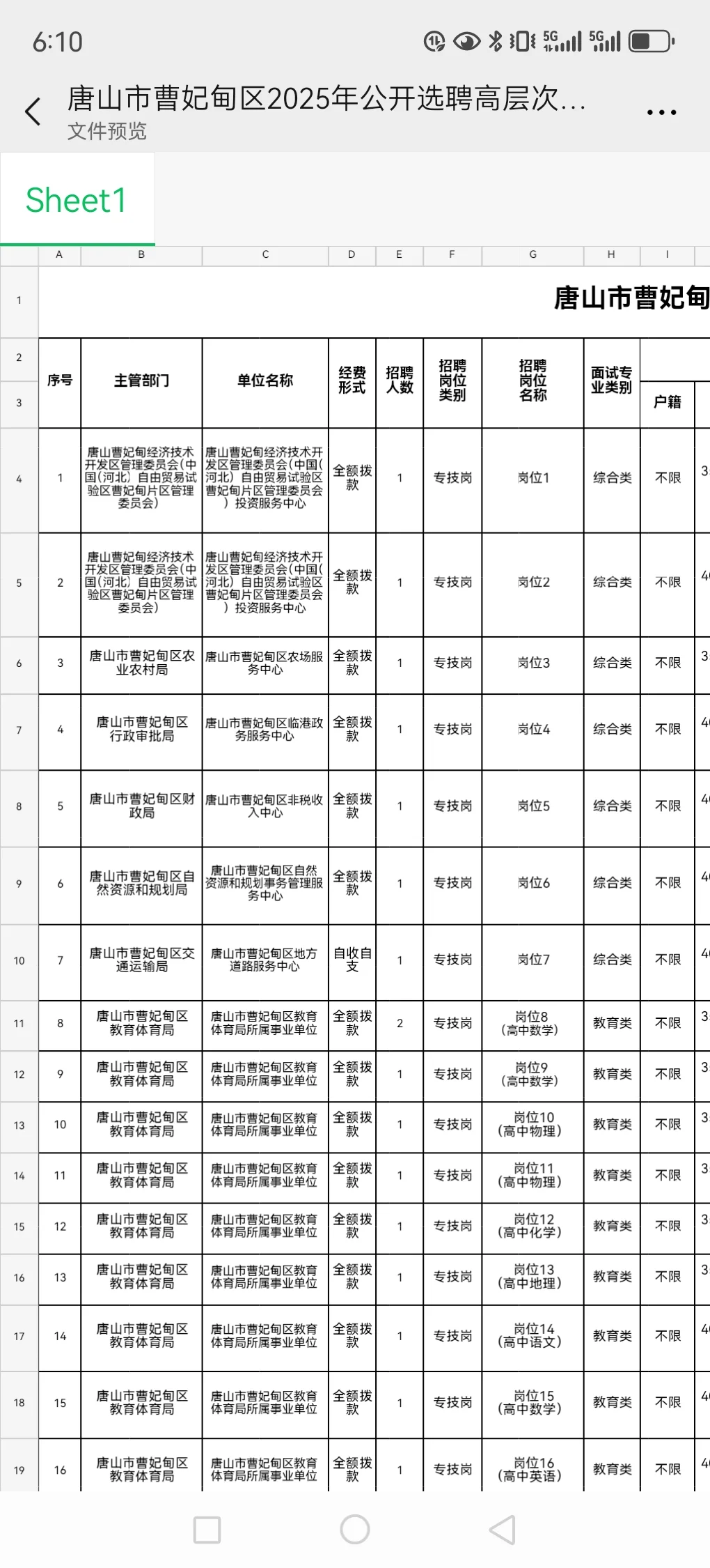 曹妃甸公告已出!