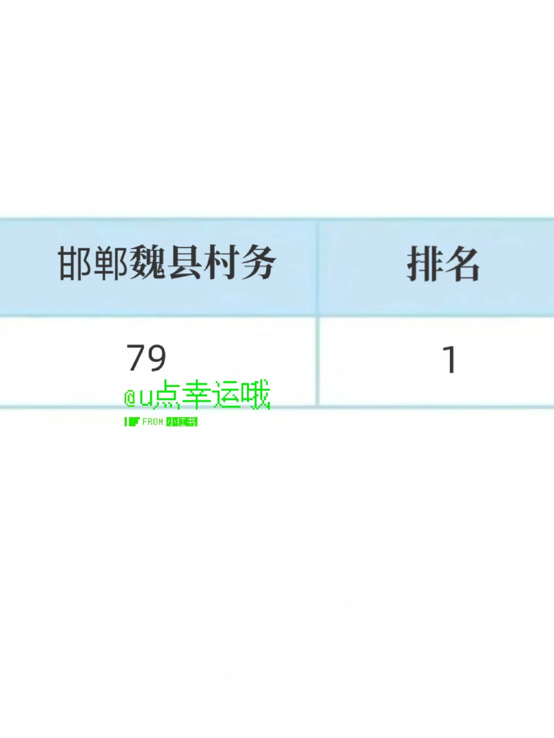 25河北邯郸魏县村务工作者请死磕这个APP!