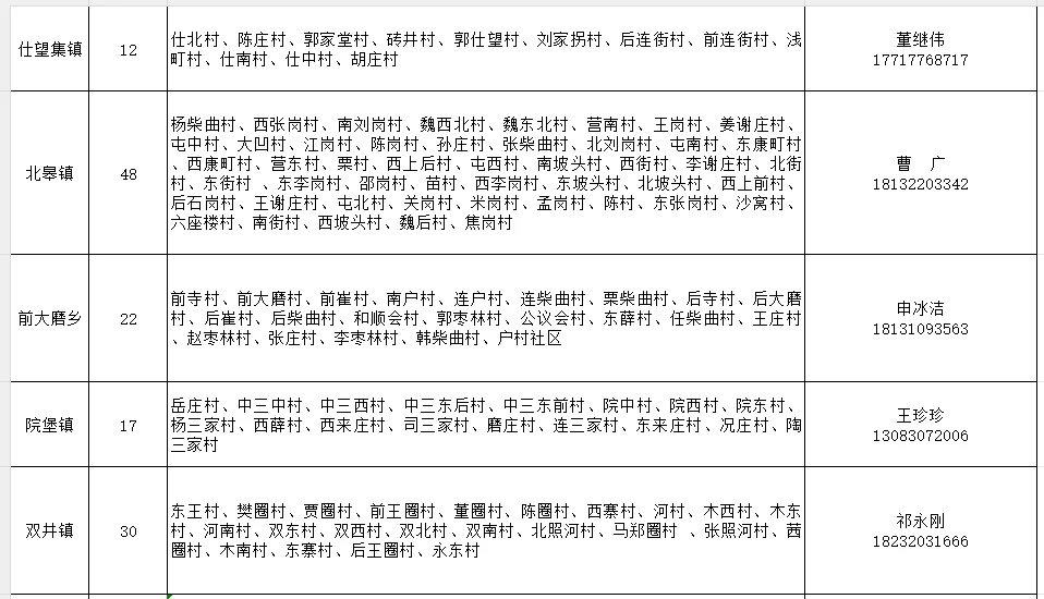 邯郸魏县公开选聘村级党务工作者
