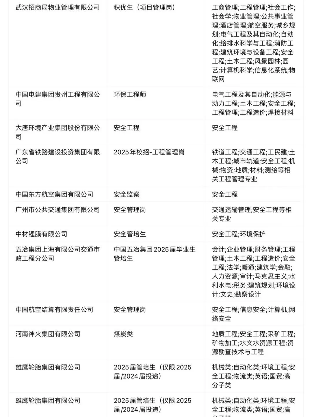 安全工程应届生!央国企对口岗紧急捡漏