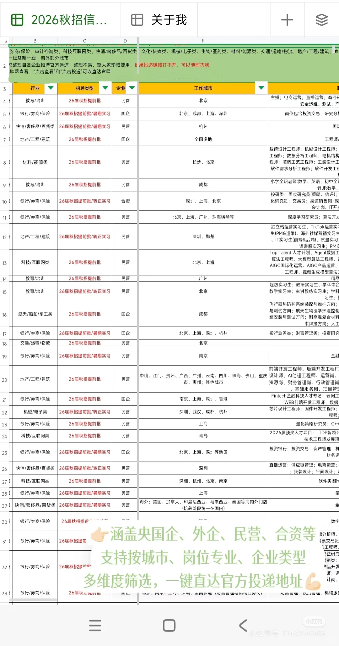 又是周一。又要开始投简历了……