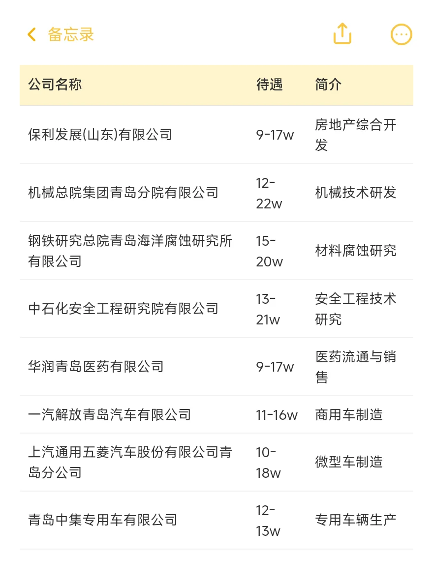 青岛顶级单位