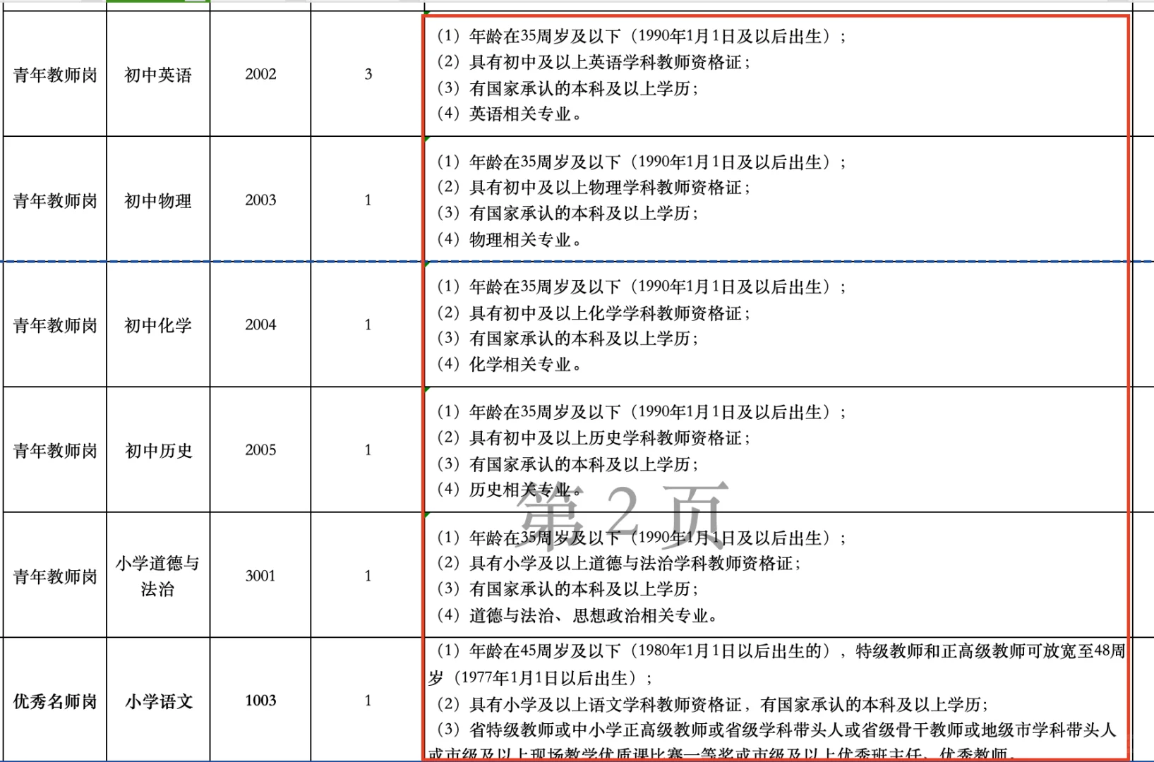 赣江新区编外教师又来了16-50w/安家补贴