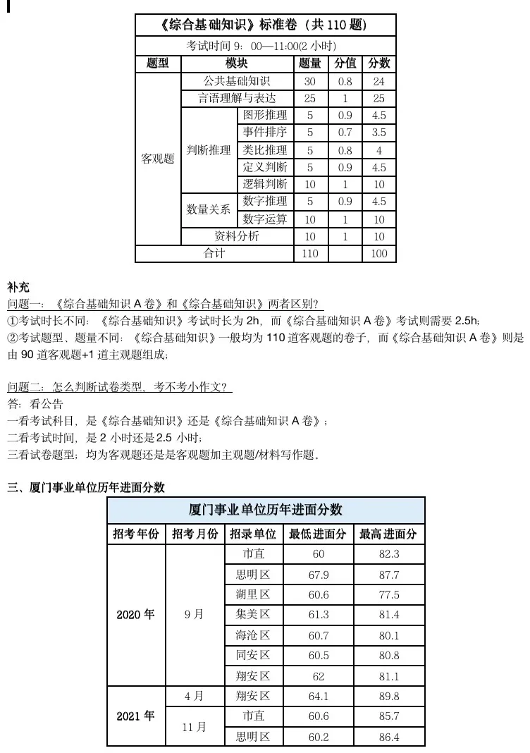 提醒一下准备考厦门事业单位的考生!