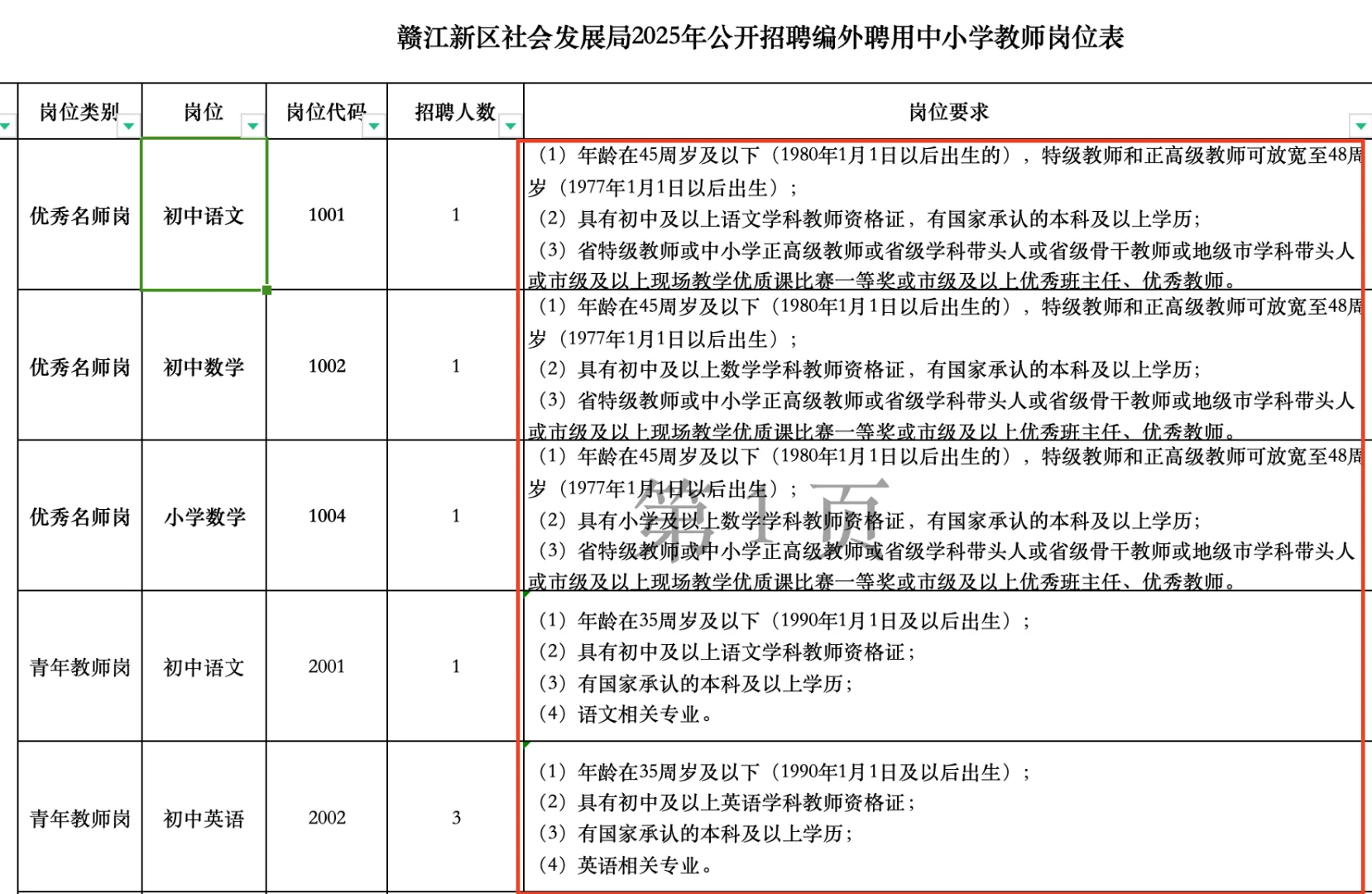 赣江新区编外教师又来了16-50w/安家补贴