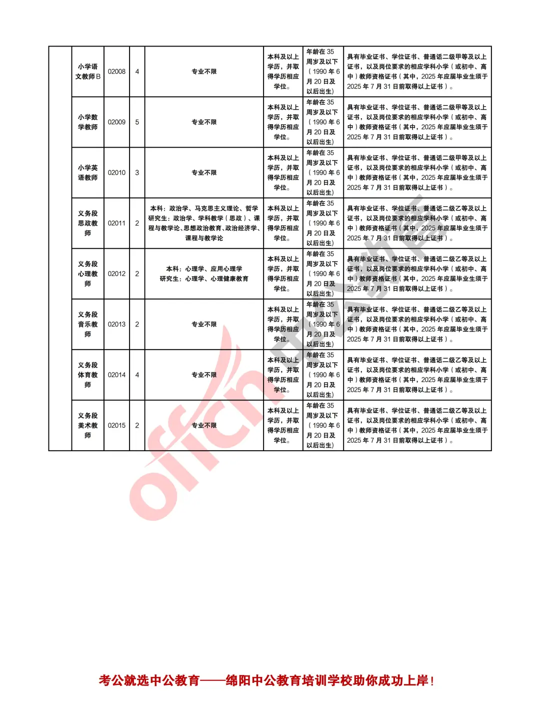 成都市新津区2025年招聘员额教师40人