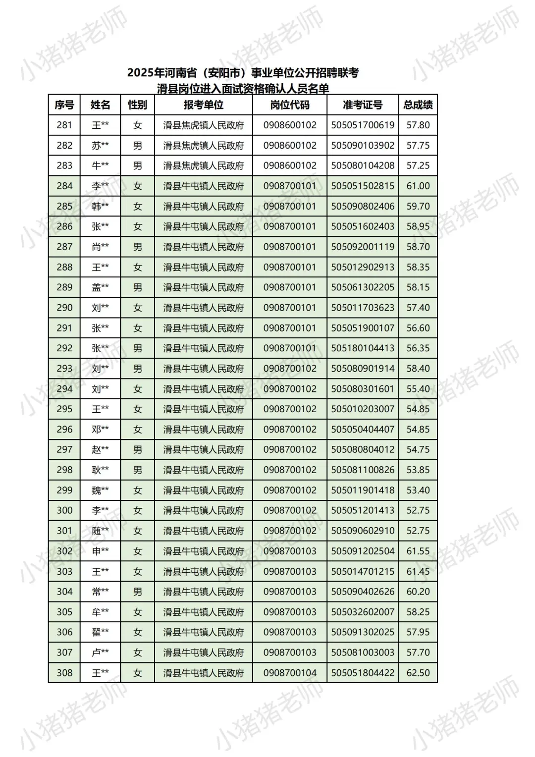 25河南事业单位联考面试名单揭秘安阳滑县