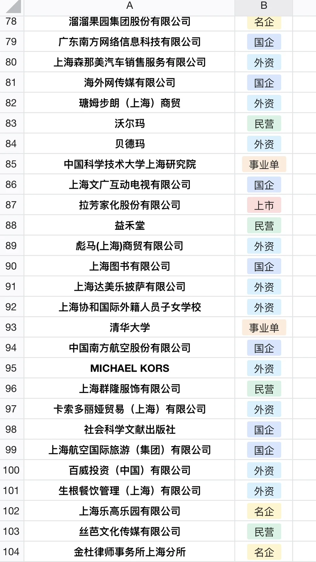 26届别玩了 赶紧着手准备国企秋招