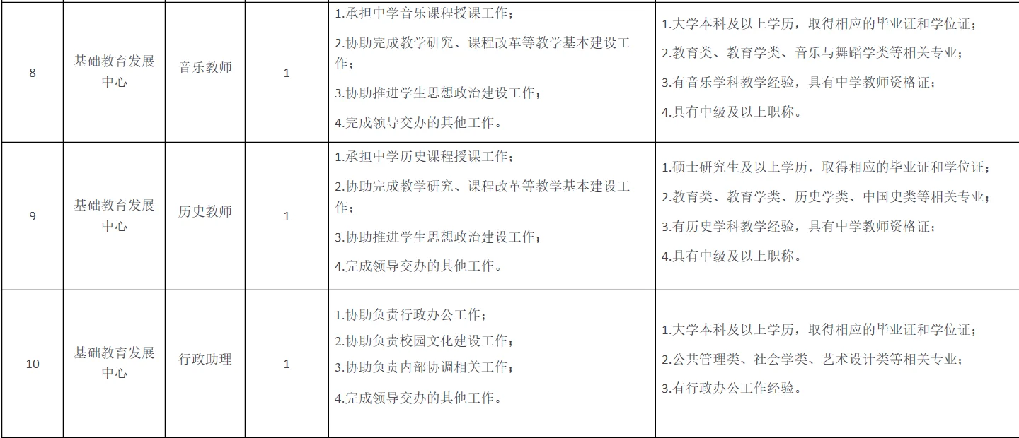 北京在职人员岗位，不限年龄户籍