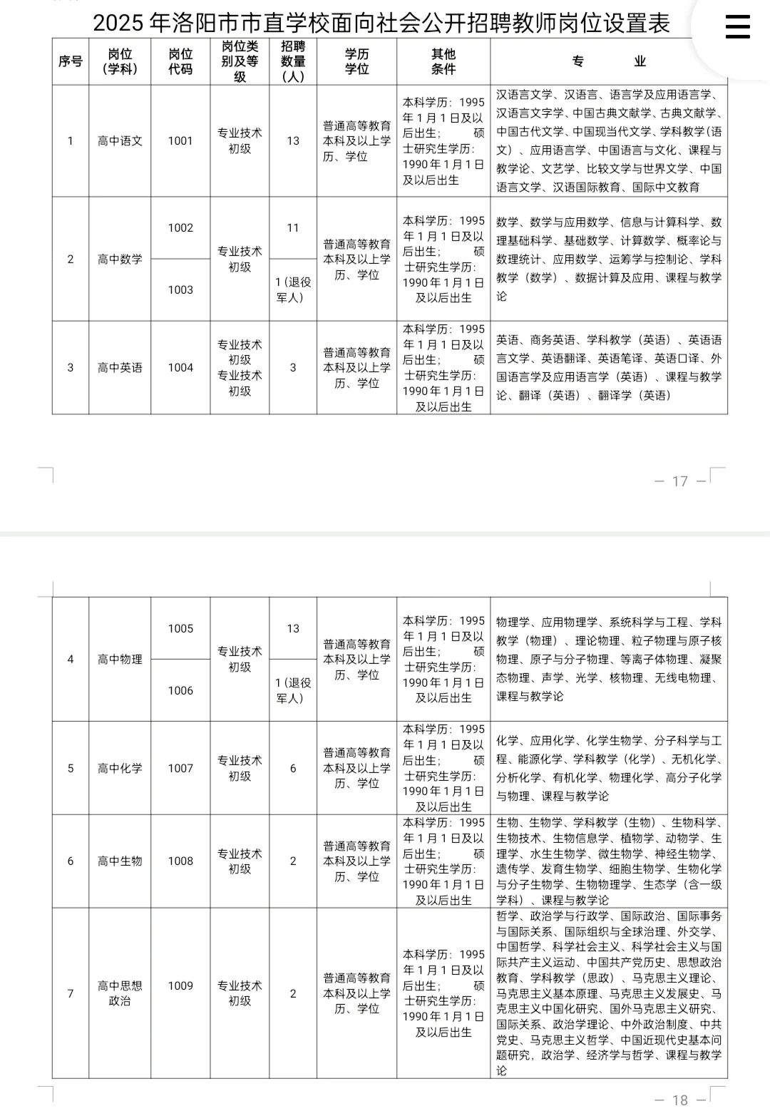 洛阳市面向社会招聘484人