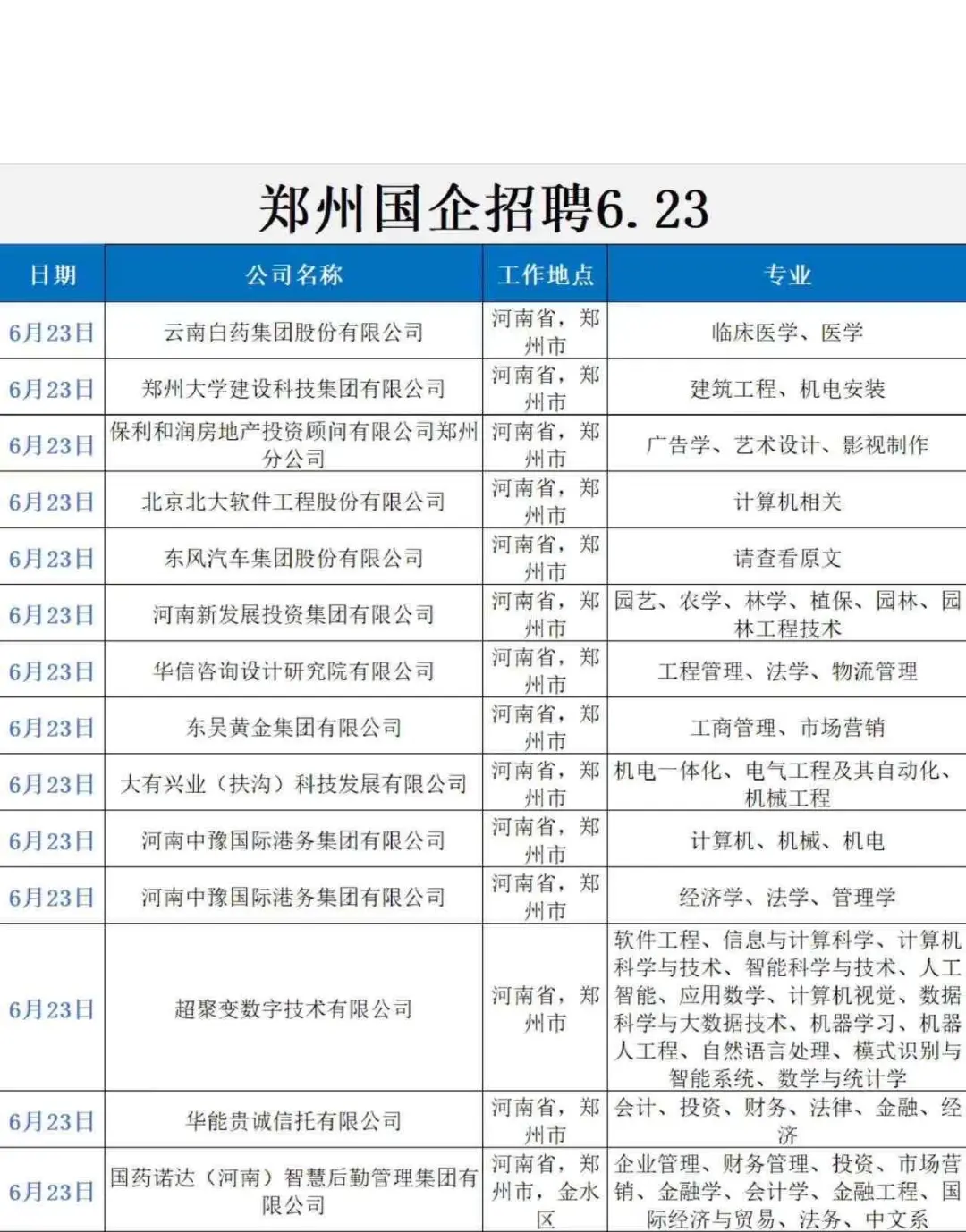 6.23 真心劝大家都去卷郑州的国企✅