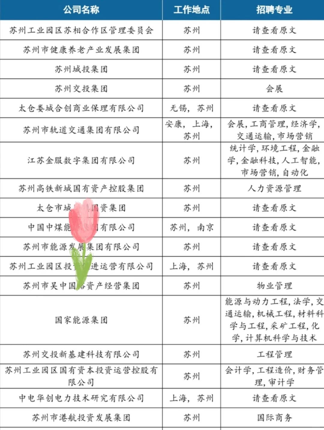 宝子们都去卷苏州国企