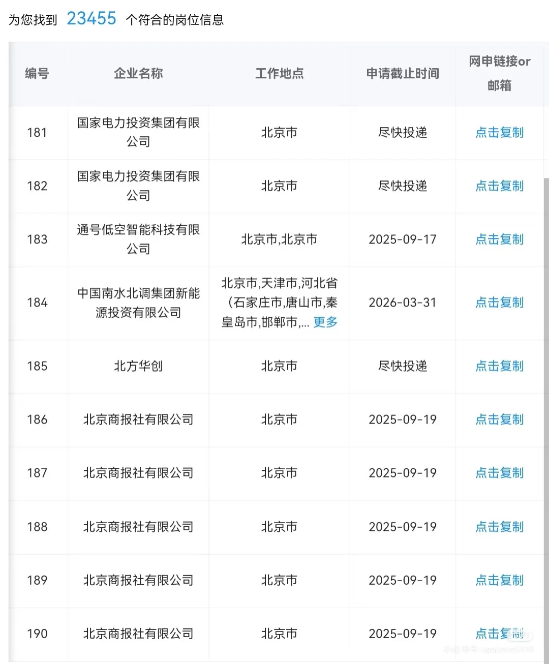 你敢信北京央国企发布超级多能投岗！