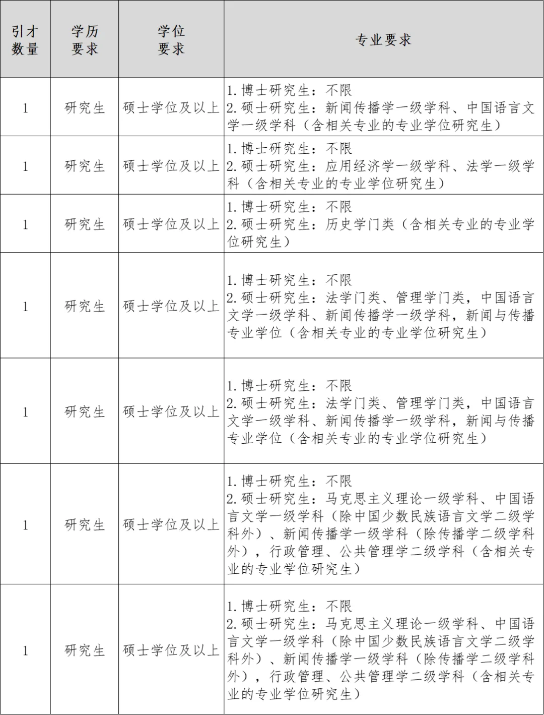 硕士起报！只面试不笔试！