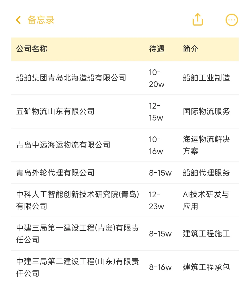 青岛顶级单位