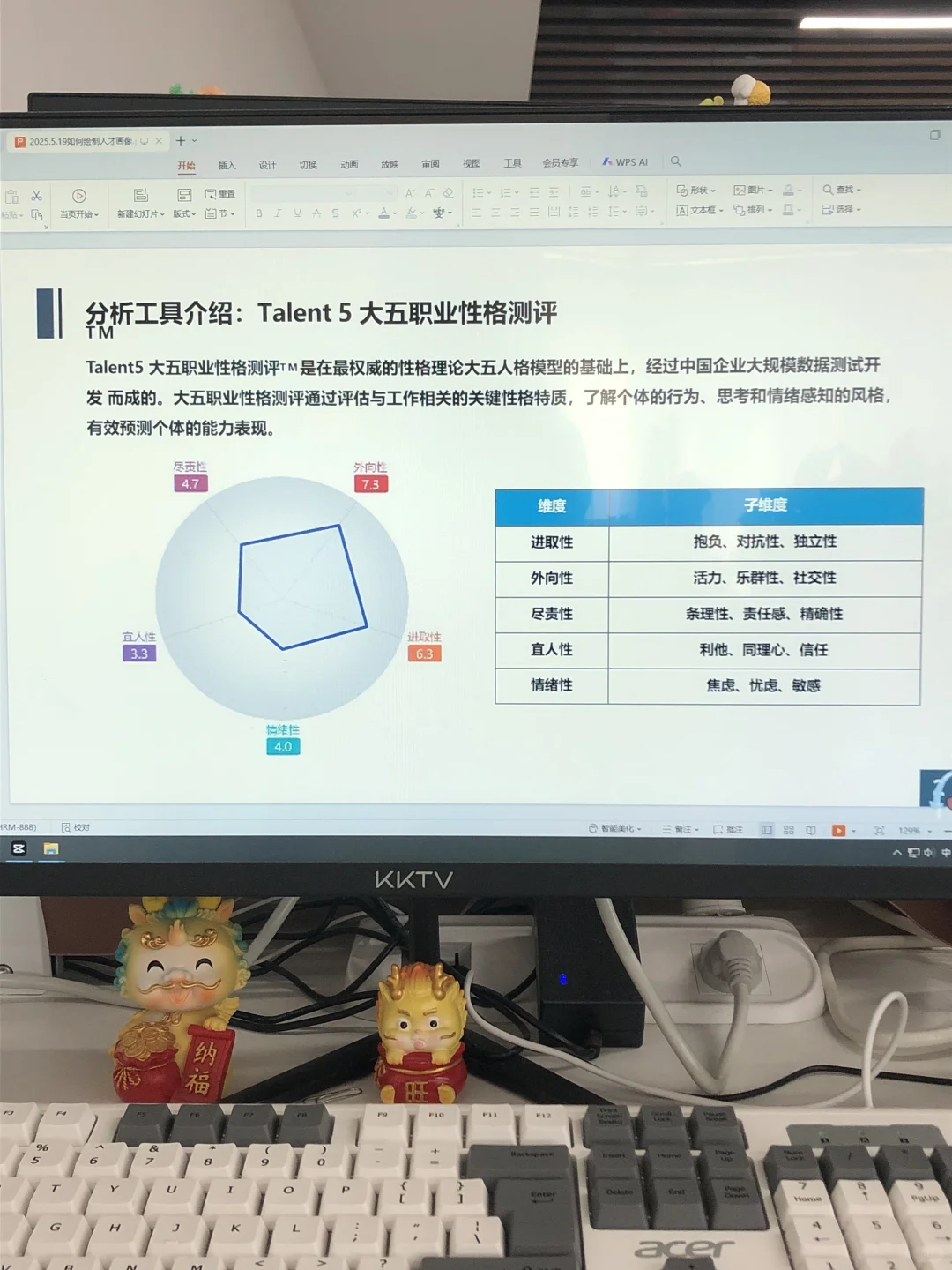 新来的HR做的人才画像太绝了~
