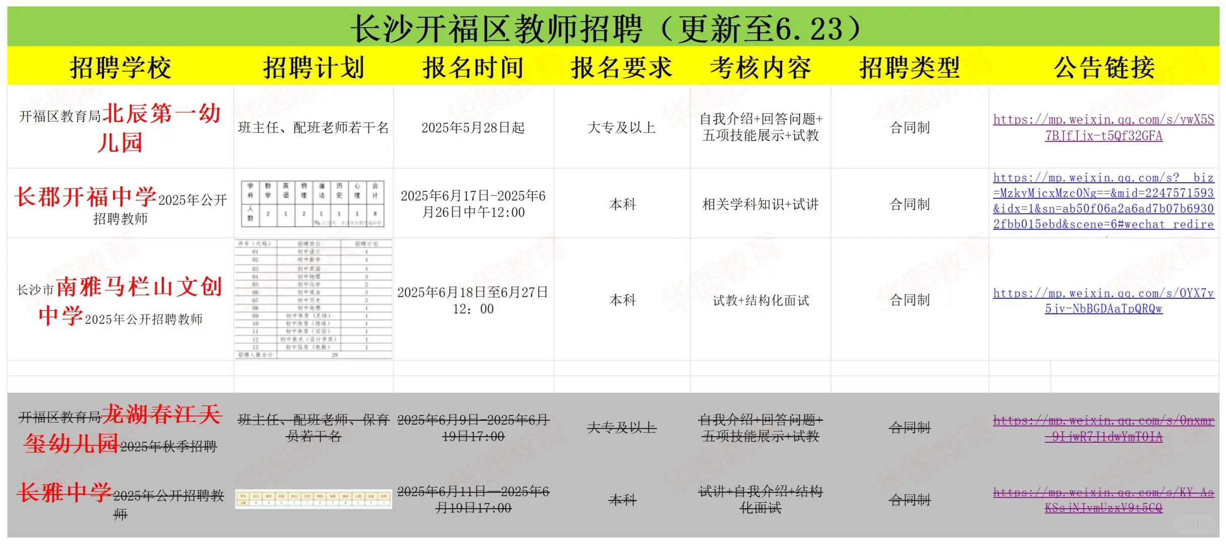 长沙合同制教师招聘合集更新至6.23