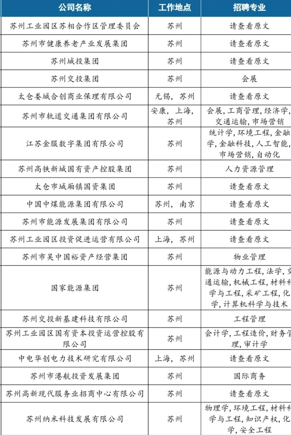 宝子们都去卷苏州国企