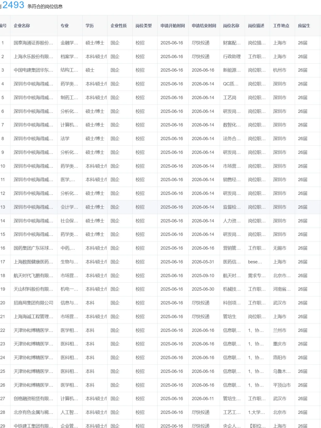 想进央国企但不知道怎么找，直接抄作业！