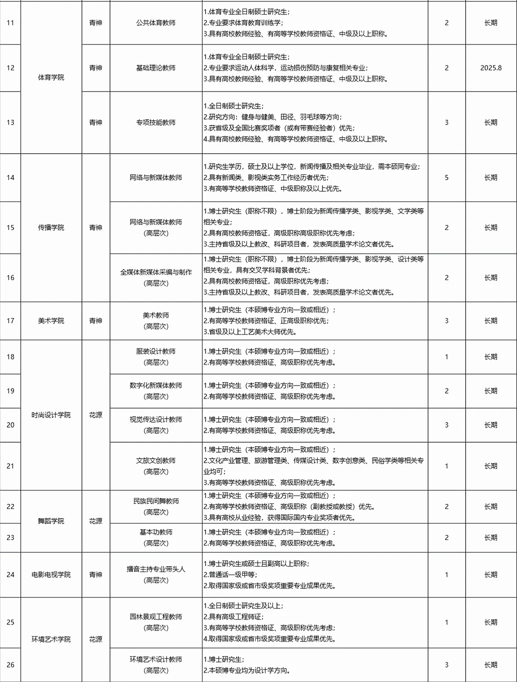 成都艺术职业大学2025年秋季人才招聘公告