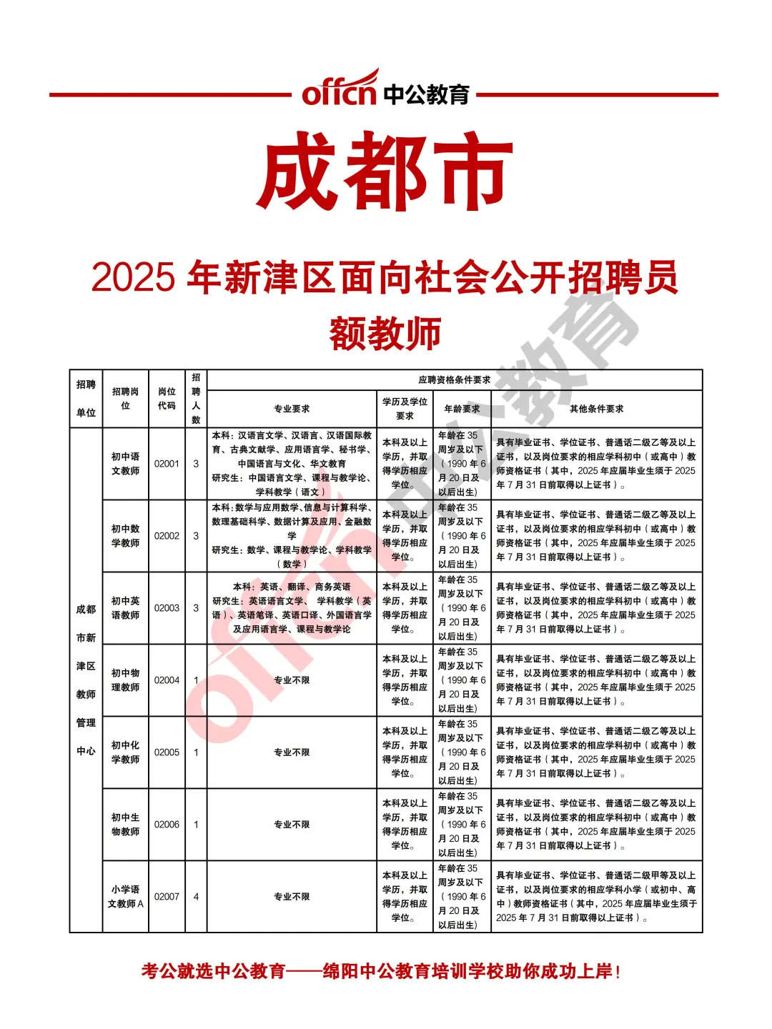 成都市新津区2025年招聘员额教师40人