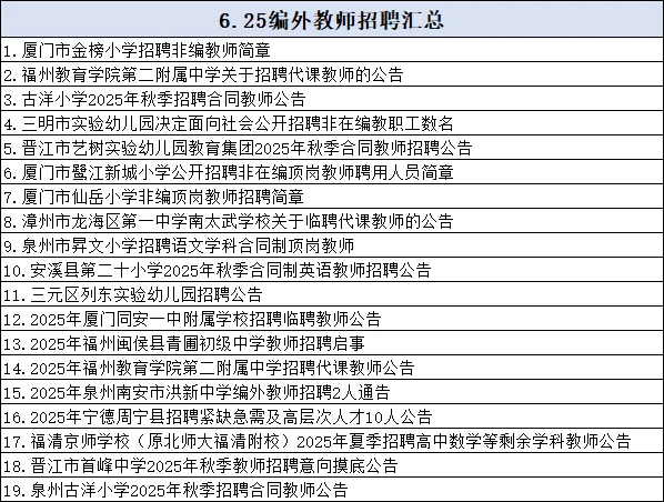 ?6/25福建教师招聘这些岗位可以报名
