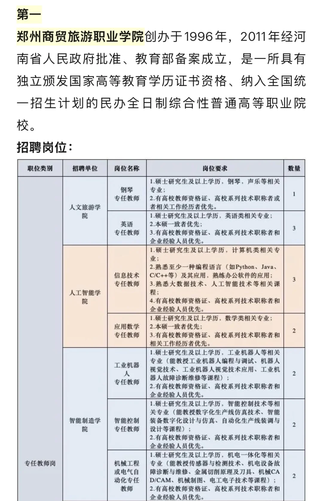 卧槽卧槽!河南6高校引进工作人员!