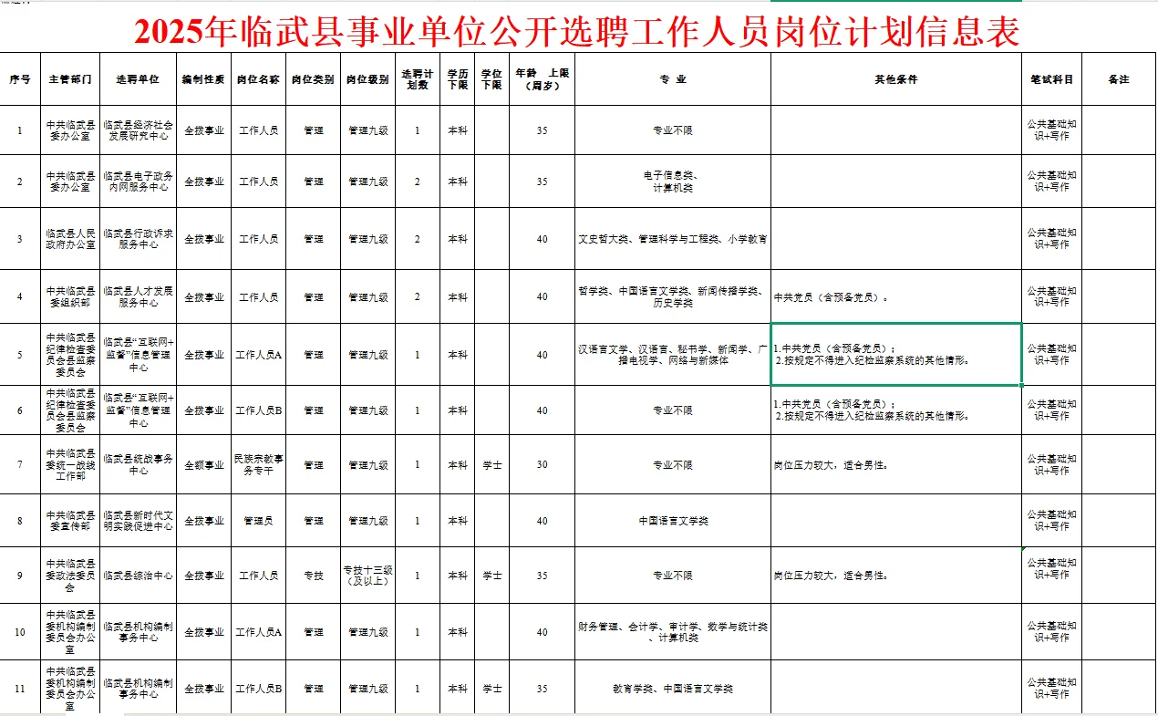 考公基+写作!郴州临武事业单位选聘82名!