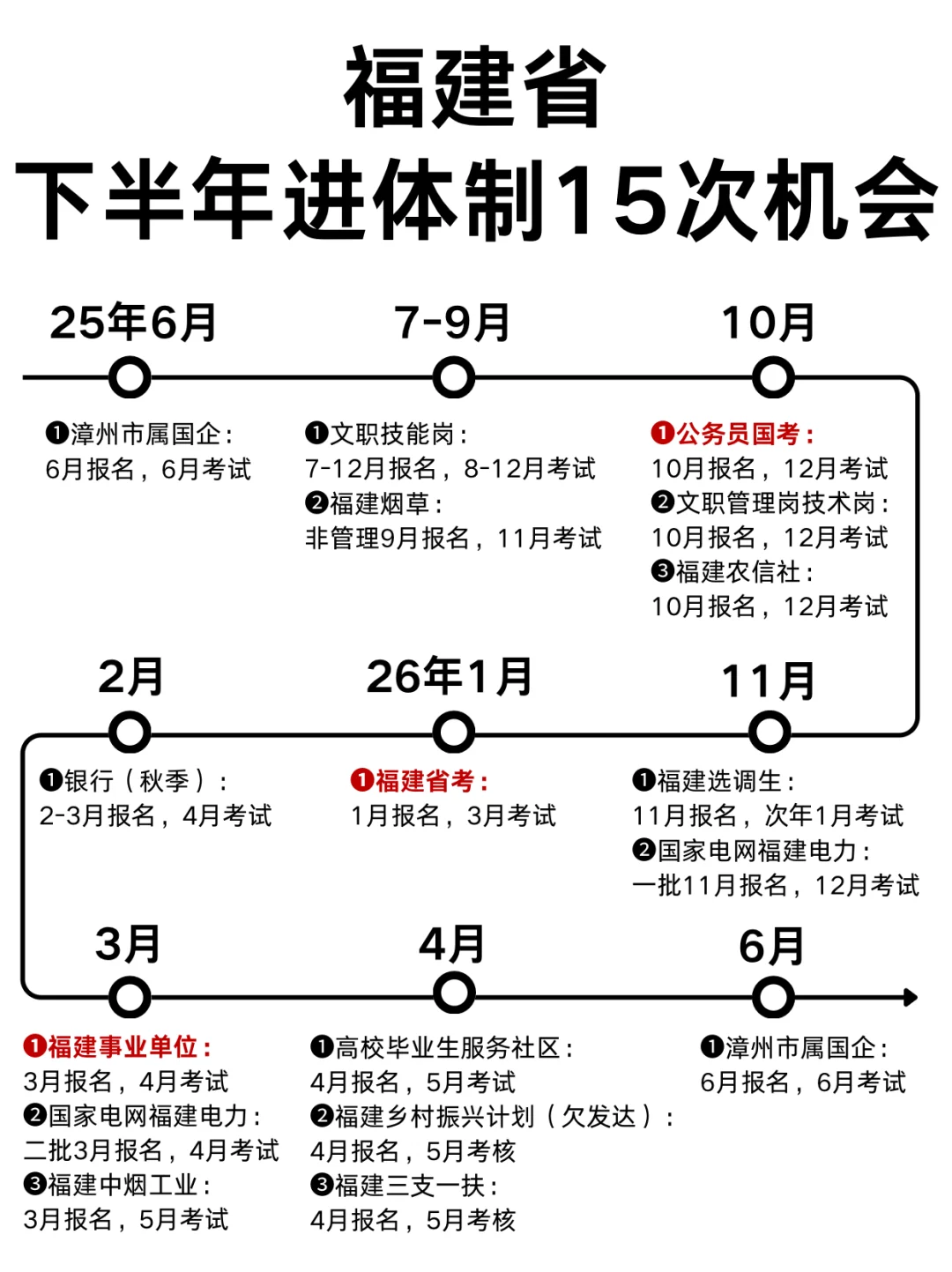 无所谓,姐要开始福建巡考了?