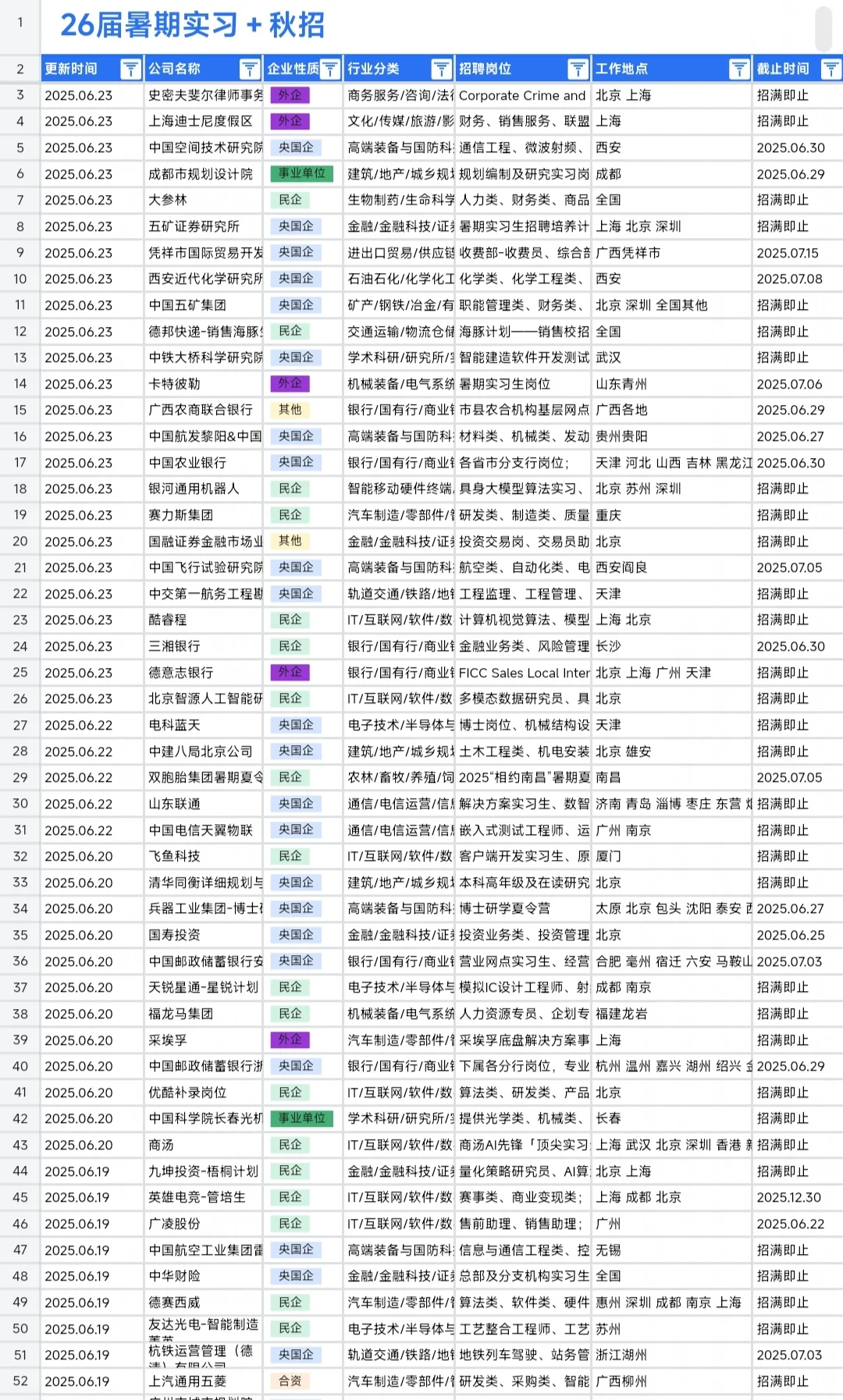6.24大厂暑期实习新开了很多,免笔试