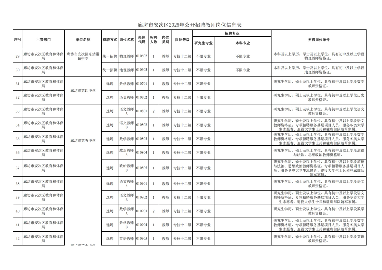 安次公告来袭