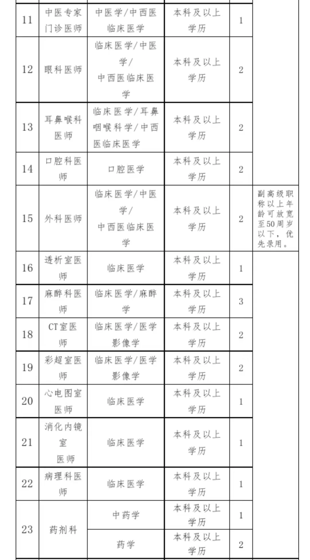 望都县25年公开招聘中医医院工作人员的公