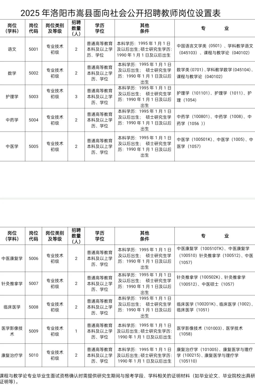 洛阳市面向社会招聘484人