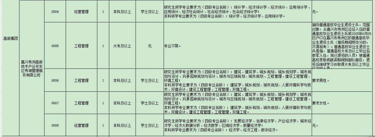 嘉兴秀洲区国企-公积金3000的强烈诱惑
