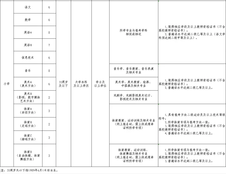 还得是潍坊啊！要60个小学老师，离大谱！