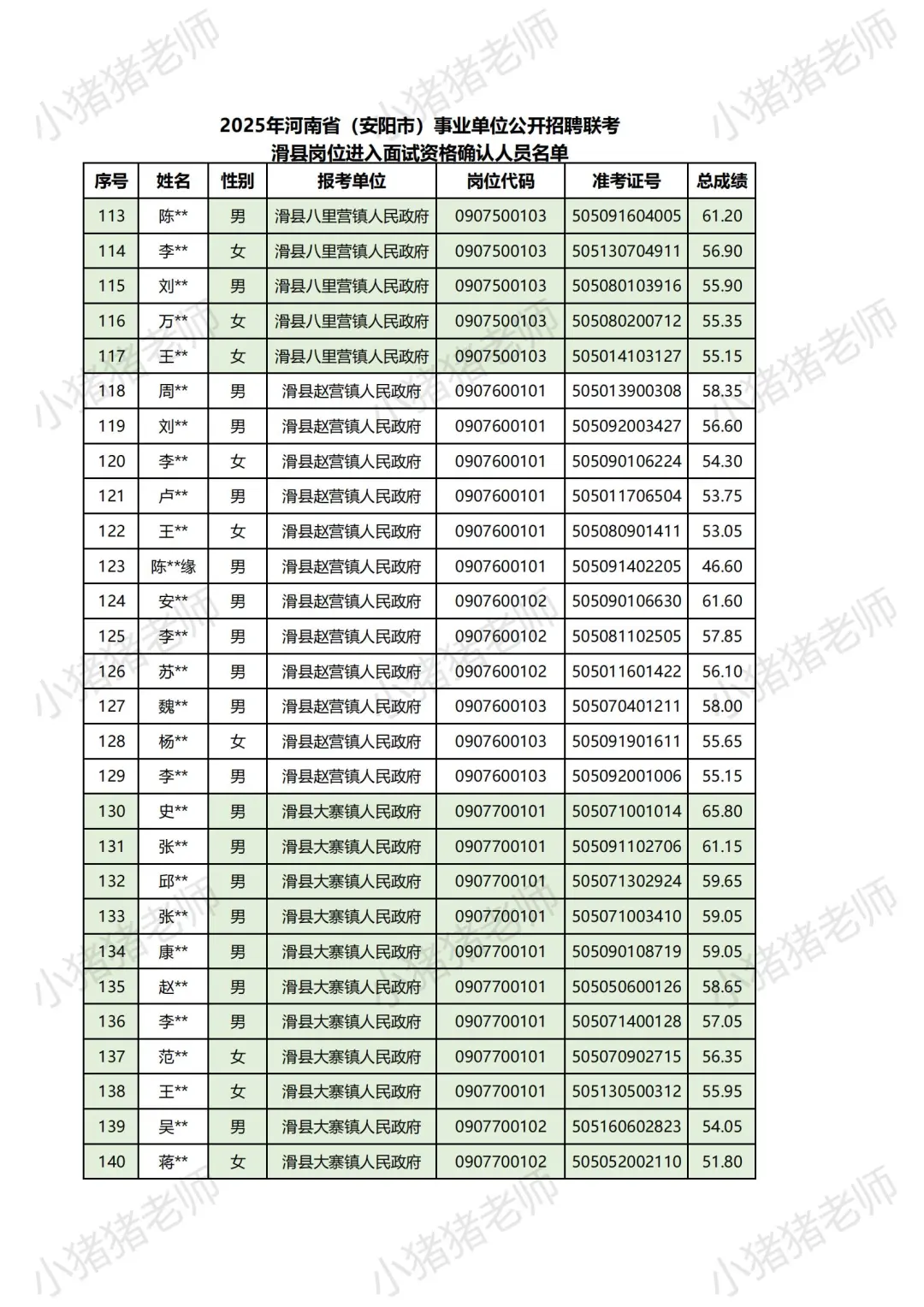 25河南事业单位联考面试名单揭秘安阳滑县