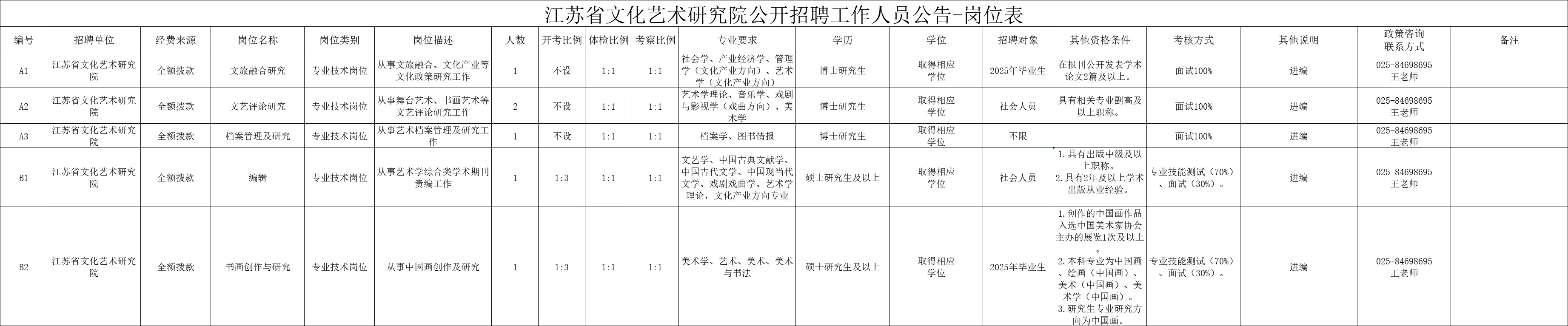 编制岗位招聘：江苏省文化艺术研究院