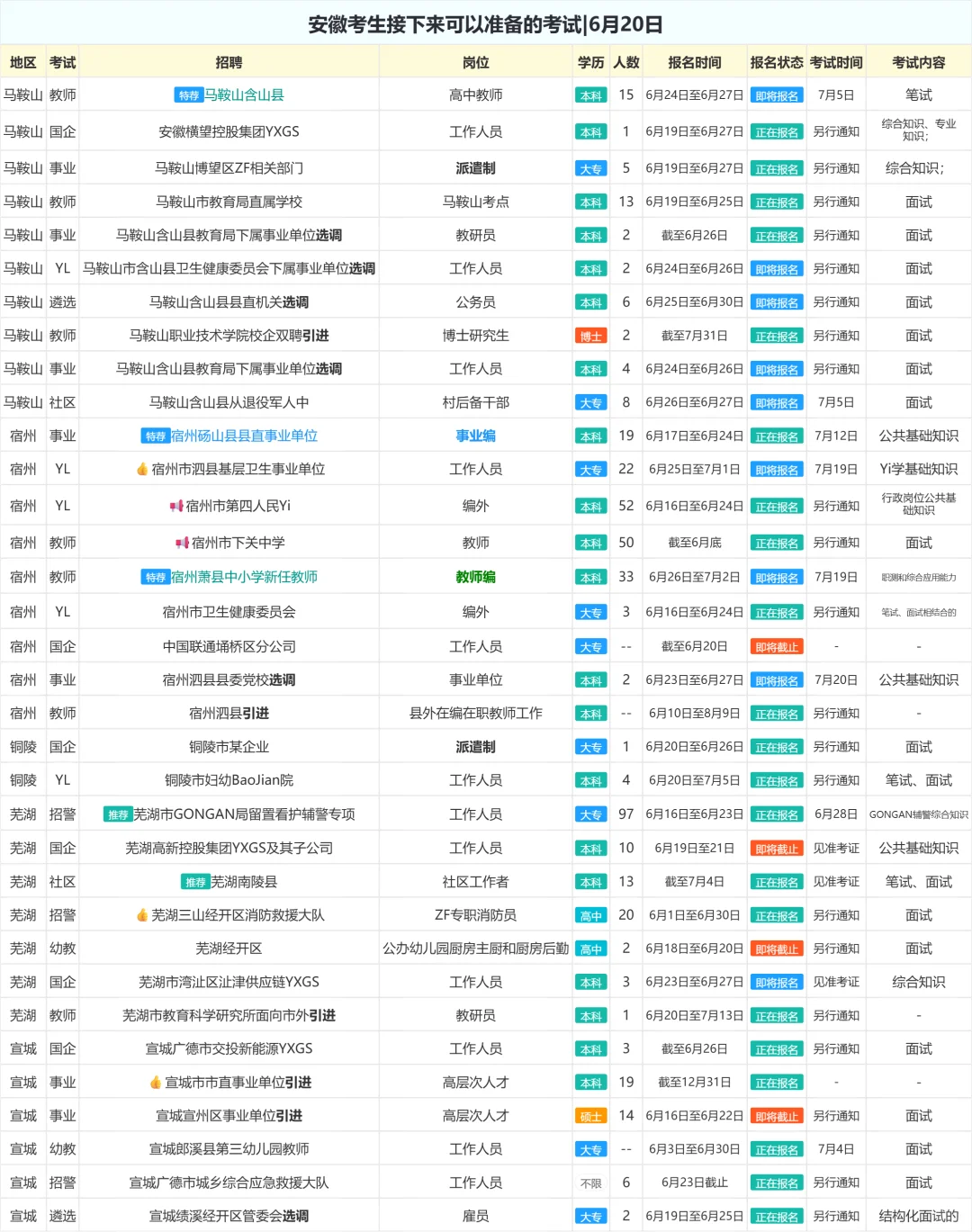 安徽考生接下来可以准备的考试|6月20日