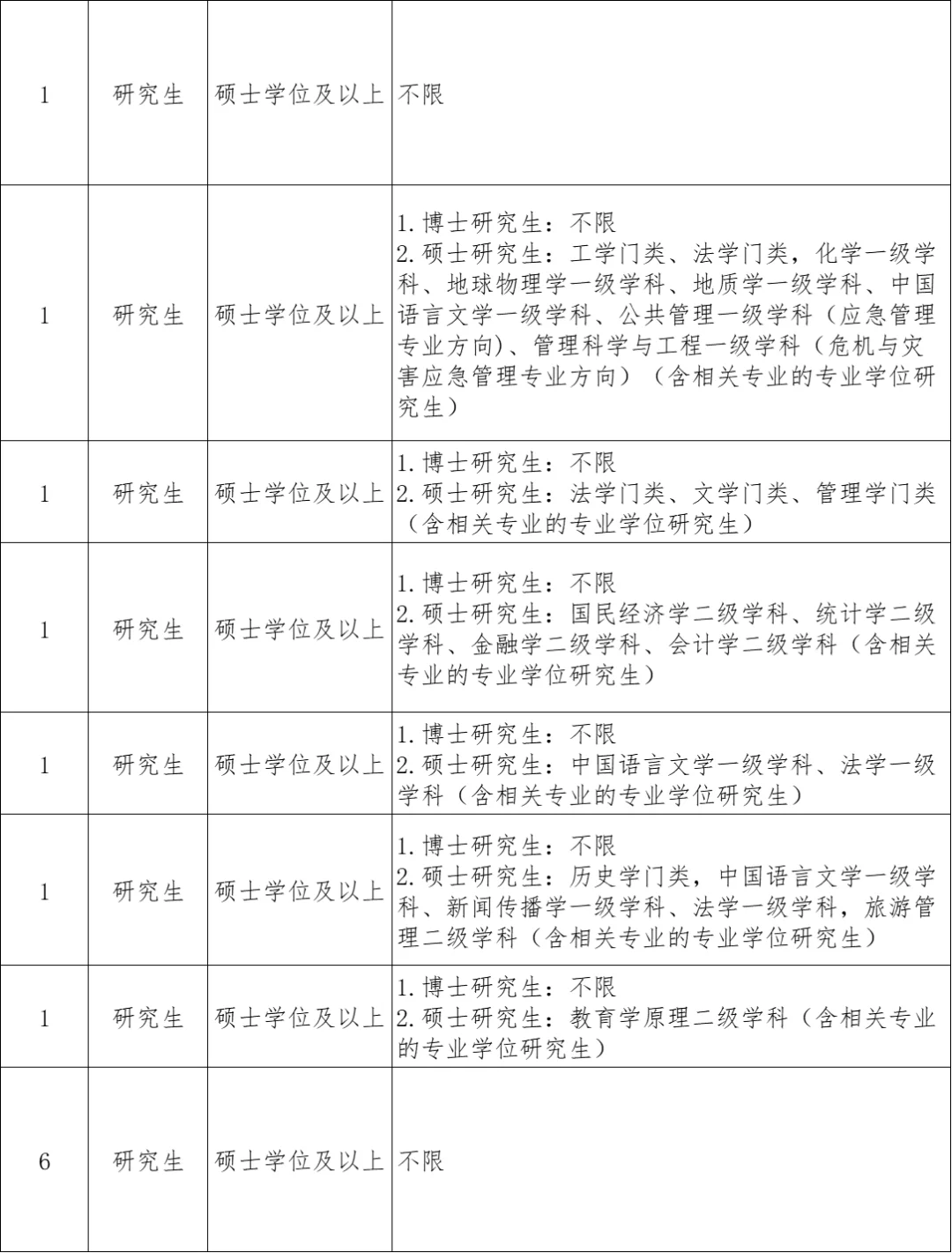 硕士起报！只面试不笔试！