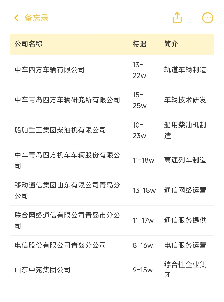 青岛顶级单位