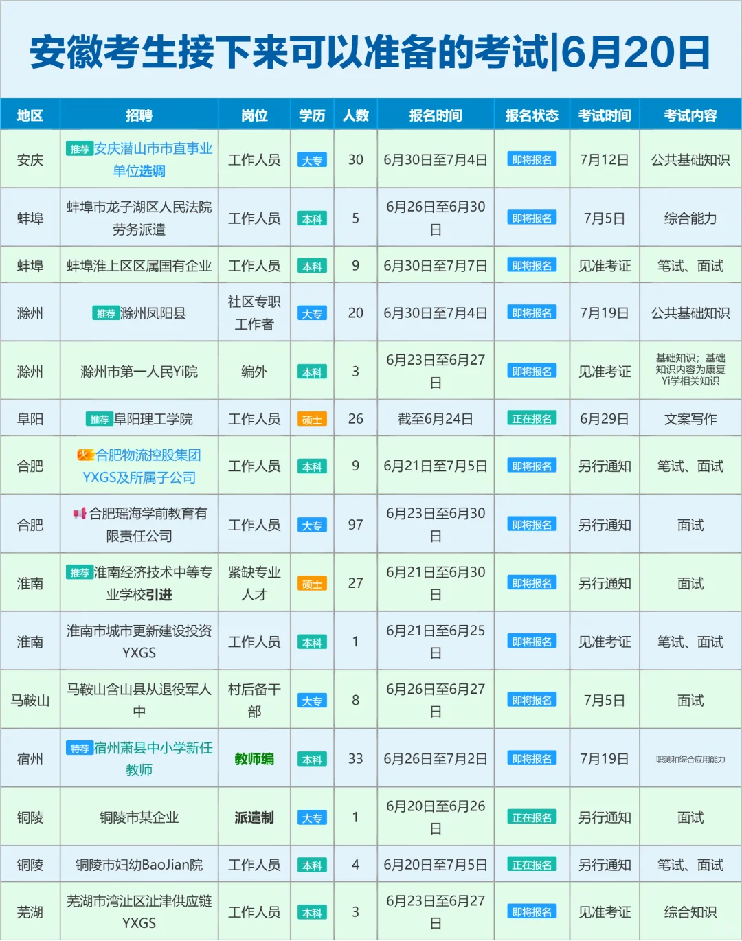 安徽考生接下来可以准备的考试|6月20日