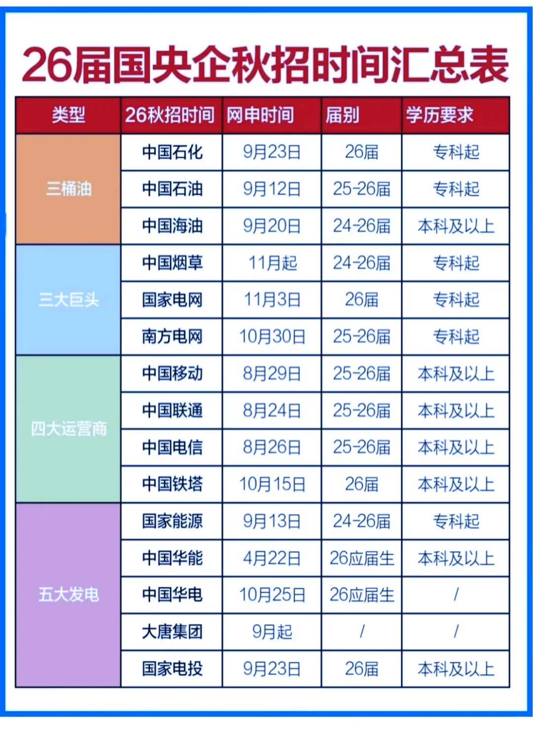 26届央国企秋招时间汇总表