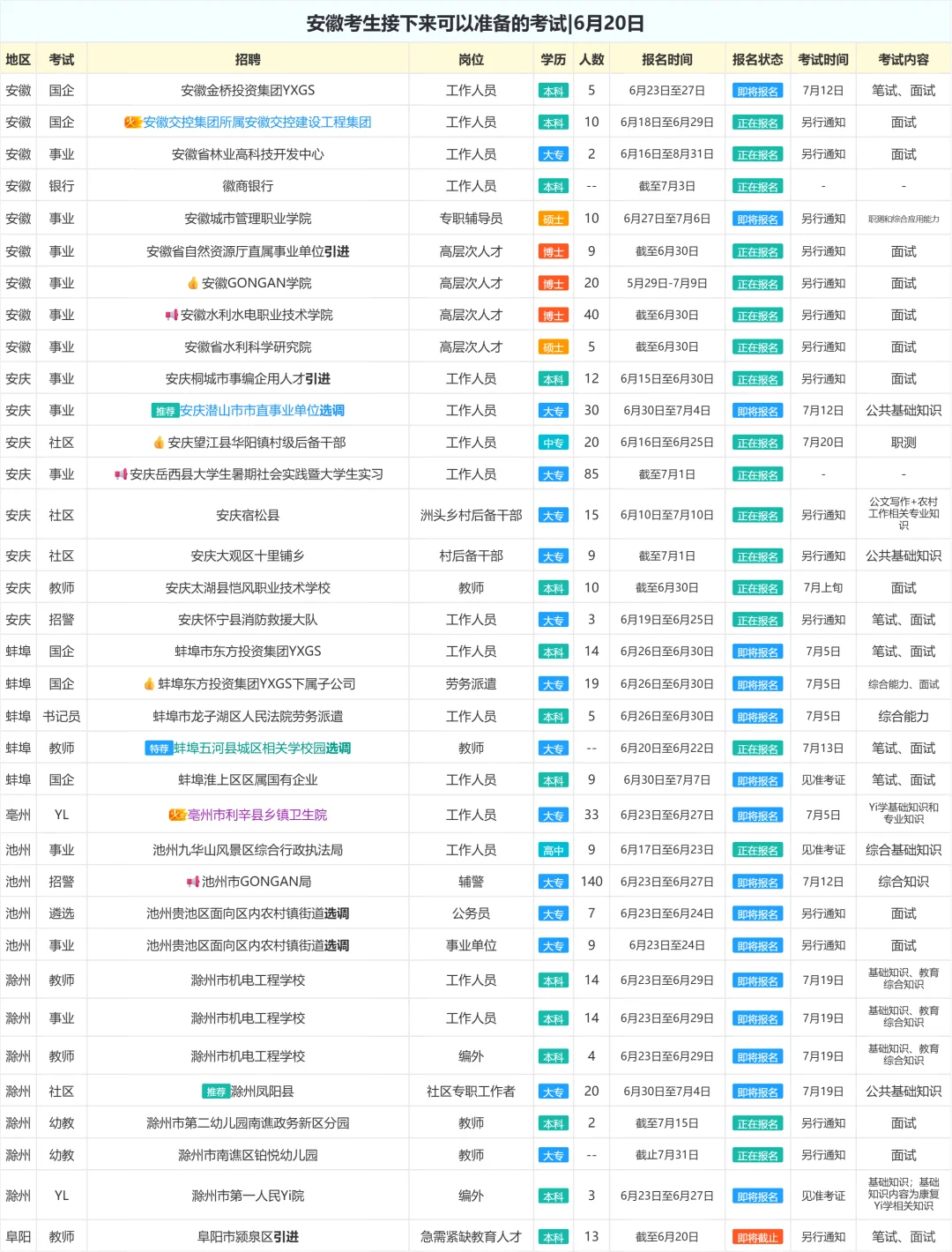安徽考生接下来可以准备的考试|6月20日